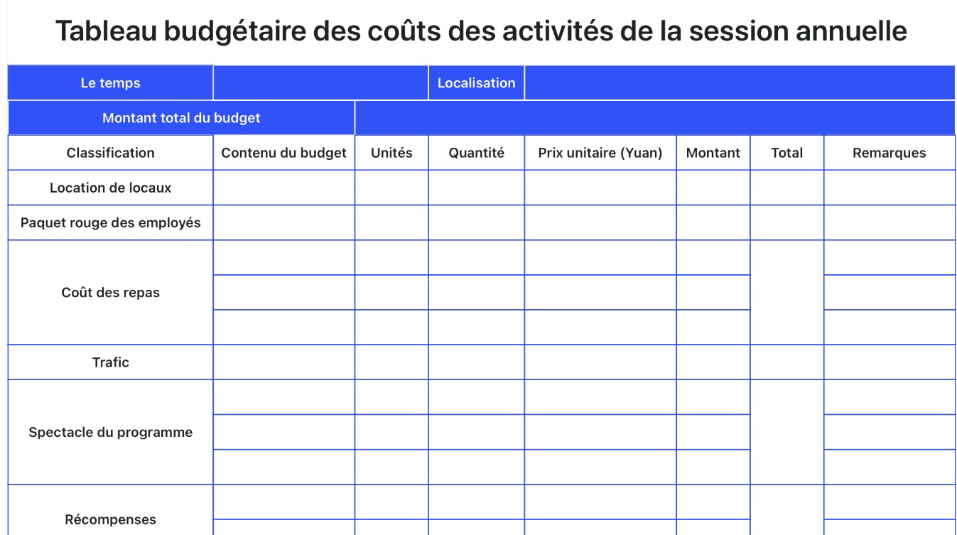 Tableau budgétaire des coûts des activités de la session annuelle